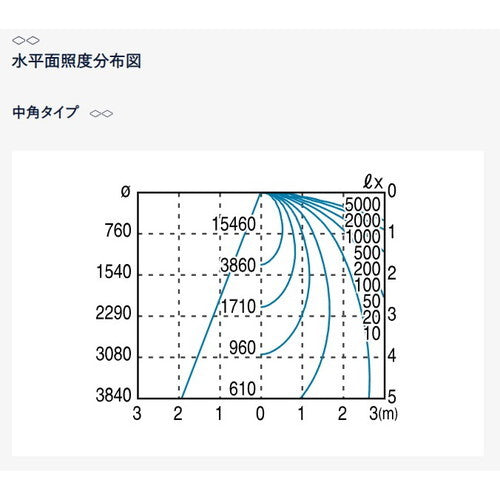 【岩崎電気】【高天井照明】【高天井led】EHCL0212M/NSAN2/B 高天井用照明 レディオック ミューズ メタルハライドランプ400W相当 中角