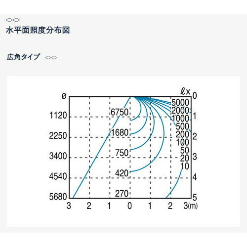 【岩崎電気】【高天井照明】【高天井led】EHCL0212W/NSAN2/B 高天井用照明 レディオック ミューズ メタルハライドランプ400W相当 広角