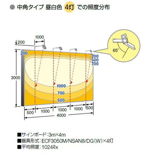 【LED投光器】【レディオック フラッド ネオ】【30クラス】ECF3050M/NSAN8/W (旧品番:ECF2040M/NSAN8/W) 中角 昼白色 (ホワイト)
