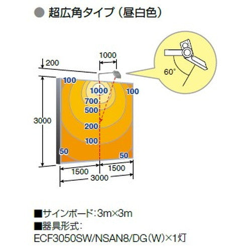 【LED投光器】【レディオック フラッド ネオ】【30クラス】ECF3050W/DSAN8/W 広角 昼光色 (ホワイト)