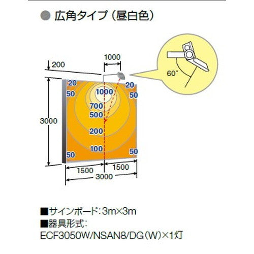 【LED投光器】【レディオック フラッド ネオ】【30クラス】ECF3050N/NSAN8/W (旧品番:ECF2040N/NSAN8/W) 狭角 昼白色 (ホワイト)