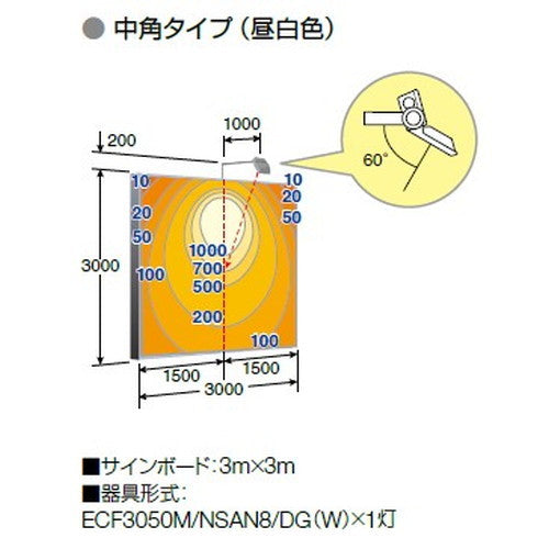 【LED投光器】【レディオック フラッド ネオ】【30クラス】ECF3050M/NSAN8/W (旧品番:ECF2040M/NSAN8/W) 中角 昼白色 (ホワイト)