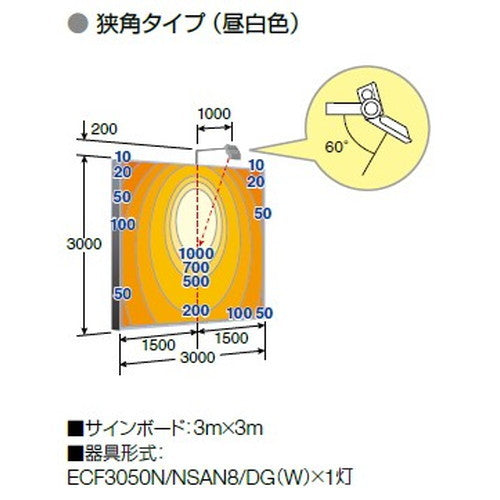 【LED投光器】【レディオック フラッド ネオ】【30クラス】ECF3050M/NSAN8/W (旧品番:ECF2040M/NSAN8/W) 中角 昼白色 (ホワイト)