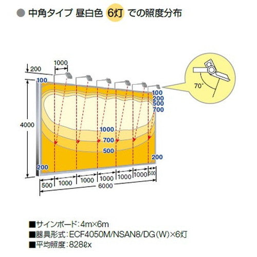 【LED投光器】【レディオック フラッド ネオ】【40クラス】ECF4050SW/LSAN8/DG (旧品番:ECF4040SW/LSAN8/DG) 超広角 電球色 ダークグレイ