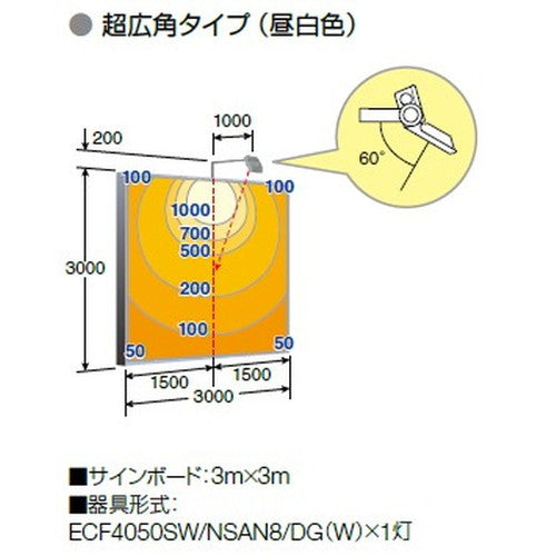 【LED投光器】【レディオック フラッド ネオ】【40クラス】ECF4050SW/LSAN8/DG (旧品番:ECF4040SW/LSAN8/DG) 超広角 電球色 ダークグレイ