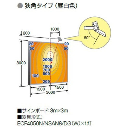 【LED投光器】【レディオック フラッド ネオ】【40クラス】ECF4050SW/LSAN8/DG (旧品番:ECF4040SW/LSAN8/DG) 超広角 電球色 ダークグレイ