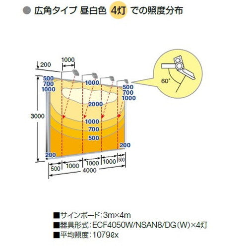 【LED投光器】【レディオック フラッド ネオ】【40クラス】ECF4050SW/LSAN8/W (旧品番:ECF4040SW/LSAN8/W) 超広角 電球色 ホワイト