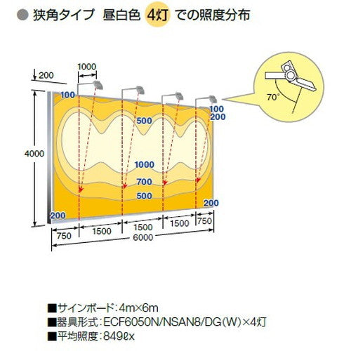 【LED投光器】【レディオック フラッド ネオ】【60クラス】ECF6050W/NSAN8/DG (旧品番:ECF6040W/NSAN8/DG) 広角 昼白色 ダークグレイ