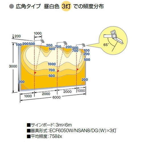 【LED投光器】【レディオック フラッド ネオ】【60クラス】ECF6050SW/DSAN8/W 超広角 昼光色 ホワイト