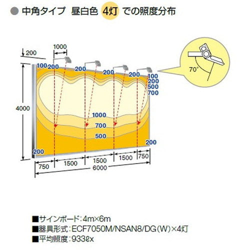 【LED投光器】【レディオック フラッド ネオ】【70クラス】ECF7050W/NSAN8/DG 広角 昼白色 (ダークグレイ)