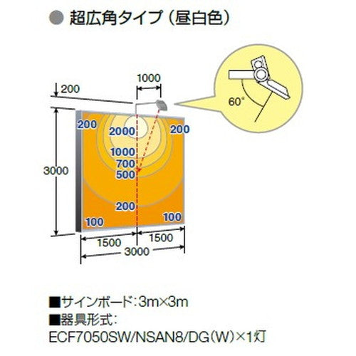 【LED投光器】【レディオック フラッド ネオ】【70クラス】ECF7050N/NSAN8/W 狭角 昼白色 (ホワイト)