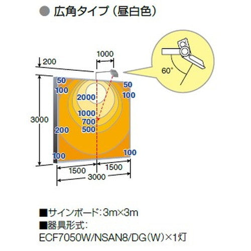 【LED投光器】【レディオック フラッド ネオ】【70クラス】ECF7050W/NSAN8/DG 広角 昼白色 (ダークグレイ)