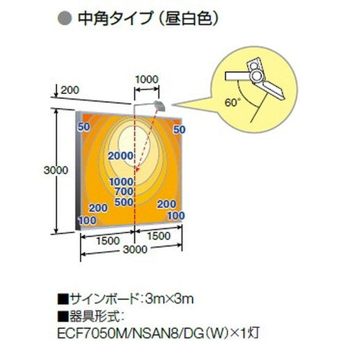 【LED投光器】【レディオック フラッド ネオ】【70クラス】ECF7050N/NSAN8/W 狭角 昼白色 (ホワイト)