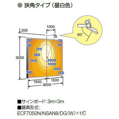 【LED投光器】【レディオック フラッド ネオ】【70クラス】ECF7050W/NSAN8/DG 広角 昼白色 (ダークグレイ)