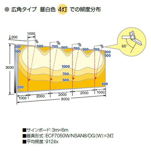 【LED投光器】【レディオック フラッド ネオ】【70クラス】ECF7050N/NSAN8/W 狭角 昼白色 (ホワイト)