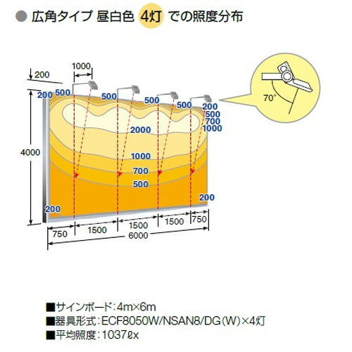 【LED投光器】【レディオック フラッド ネオ】【80クラス】ECF8050W/DSAN8/DG 広角 昼光色 ダークグレイ