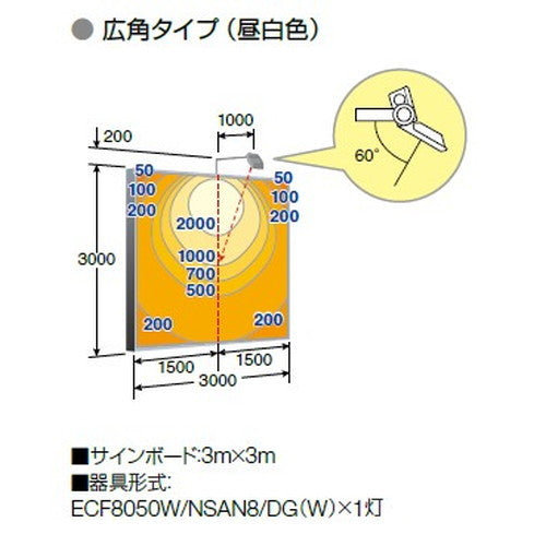 【LED投光器】【レディオック フラッド ネオ】【80クラス】ECF8050W/DSAN8/DG 広角 昼光色 ダークグレイ