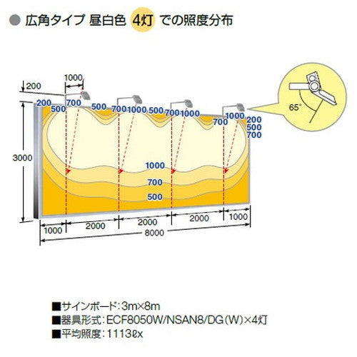 【LED投光器】【レディオック フラッド ネオ】【80クラス】ECF8050SW/DSAN8/W 超広角 昼光色 ホワイト