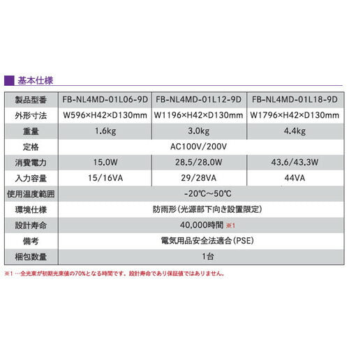 【屋外照明器具】【ナイル4MIDDLE】【W1200 昼光色】FB-NL4MD-01L12-9D 昼光色