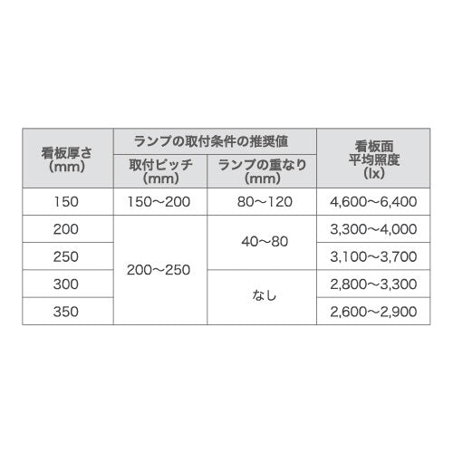 【内照看板 直管LED/配光300度】【30W形 昼光色】【ランプ 630mm】 オプティプラス(オプティレッド) OPJ-A630KB・D-V ランプ 1本