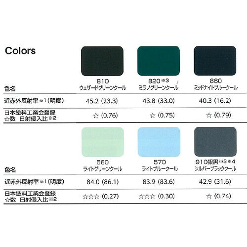 【大同塗料】【2液弱溶剤】ハイルーフマイルドシリコン 遮熱型 15kg (送料別途)