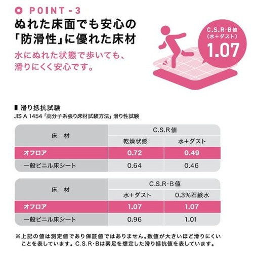 サンゲツ Sフロア 防滑シート OH-22256～OH-22260 オフロア (1m単位)