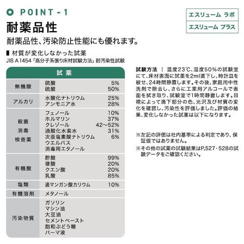 サンゲツ Sフロア エスリューム PM-22434～PM-22437 (1m単位)