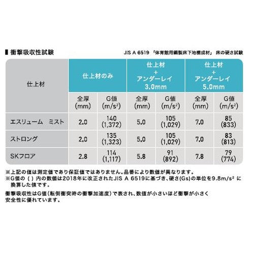 サンゲツ Sフロア アンダーレイ UD-22591 厚み3mmタイプ (1m単位)