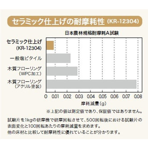 サンゲツ コルクタイル KR-12304 セラミック仕上げ (1枚単位)