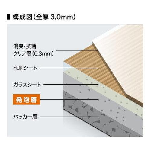 サンゲツ Sフロア SKフロア・リアル(タイル) たたみタイル90cm角 1枚単位