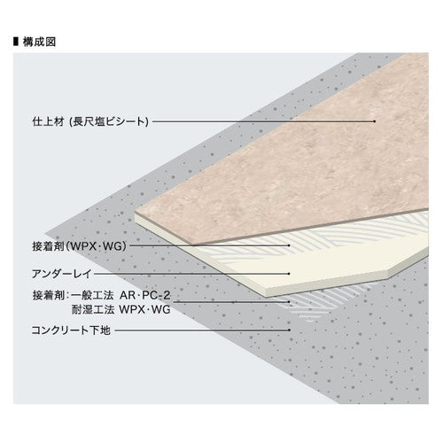サンゲツ Sフロア アンダーレイ 厚み5mmタイプ UD-24732 1m単位