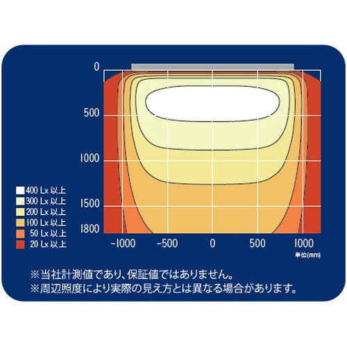 【ポラックス4】【W1800 電球色】【ダウンライト】【三和サインワークス】 【H1800看板クラス】POLLUX4-1800L-30K