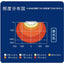 【ポラックス3】【W600 昼光色】【ダウンライト】【三和サインワークス】 【H1200看板クラス】POLLUX3-600L-65-SLA