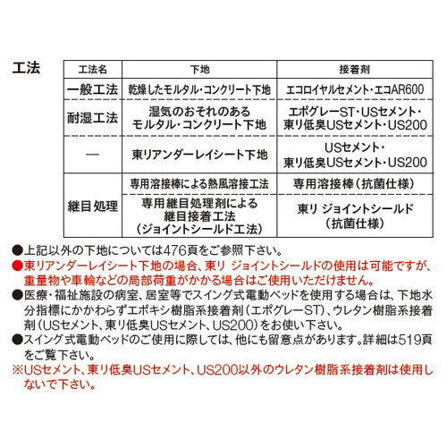 【長尺シート】【東リ塩ビシート】【ビニル床シート】 フロアリュームフレークNW 【1m単位での購入可】