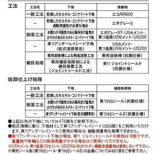 【東リ防滑性シート】 防滑性シート 消臭NSトワレNW 【1m単位での購入可】