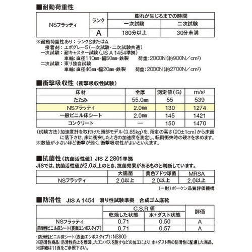【東リ防滑性シート】 防滑性シート NSフラッティ 【1m単位での購入可】