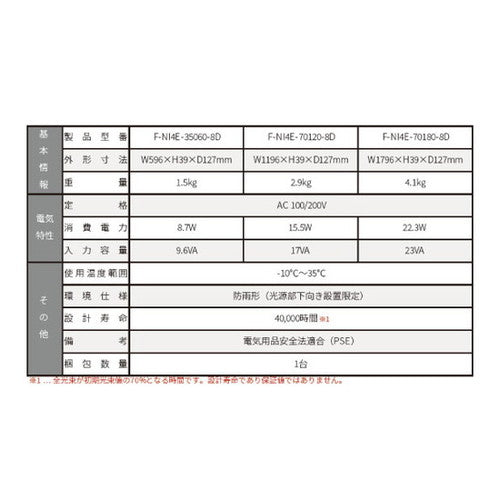 ファーストシステムF-NI4E-70180-8DNILE4(ナイル4)昼光色