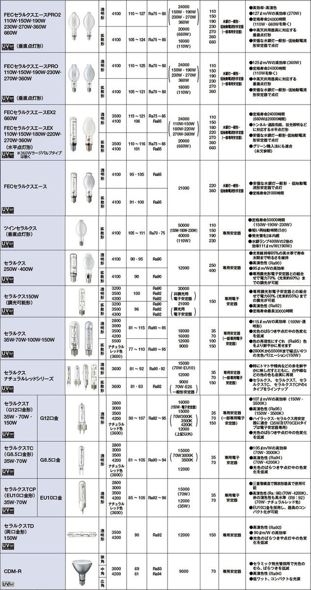 【岩崎電気】【メタルハライドランプ】【HIDランプ】 NH360FLS FECサンルクスエース 360W 拡散形 HIDランプ