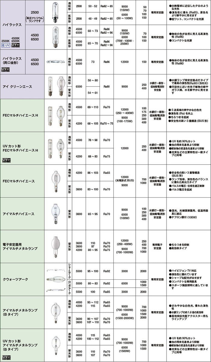 【岩崎電気】【メタルハライドランプ】【HIDランプ】 NH360FLS FECサンルクスエース 360W 拡散形 HIDランプ