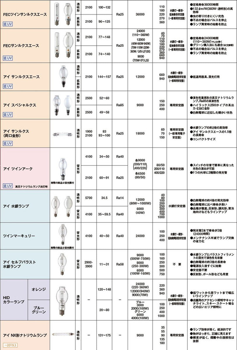 【岩崎電気】【メタルハライドランプ】【HIDランプ】 MT150SW ハイラックス150W 透明形 昼白色 HIDランプ