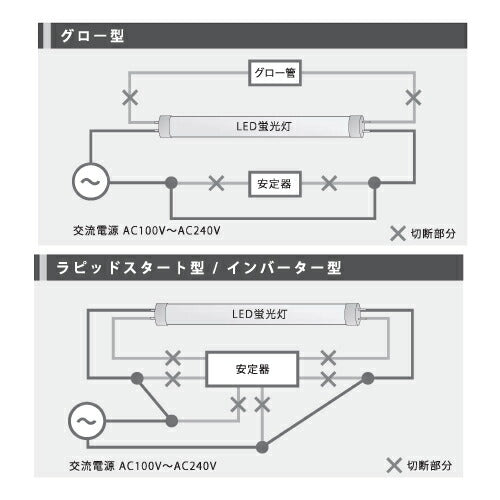 【セット商品】【内照看板 直管LED/配光300度】【40W形 電球色】ニッケンハードウェア ビューランプチューブ2+ホルダーセット VLT2-KA40WG/3K