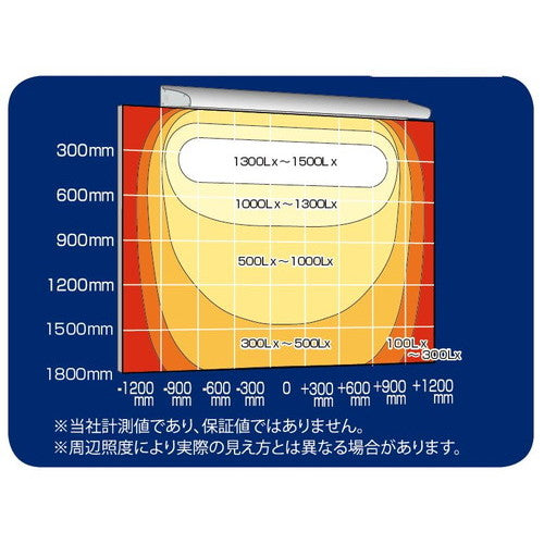 【ポラックス4】【W1800 電球色】【ダウンライト】【三和サインワークス】 【H1800看板クラス】POLLUX4-1800L-30K 当社のポラックスシリーズは、サインの外観を損ねない形状と均一な配光で、より美しい演出を可能にしました。