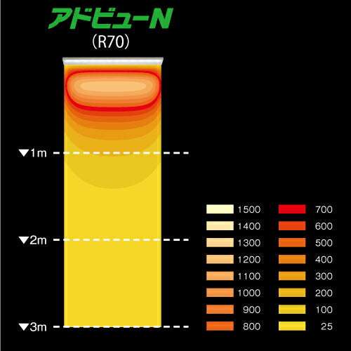 【アドビューN】【W1200 電球色】【ダウンライト】 【H1800看板クラス】タテヤマアドバンス R70タイプ(L) 5104722 電球色(3000K)